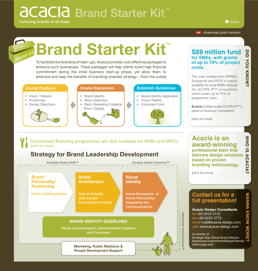 Acacia Brand Starter Kit